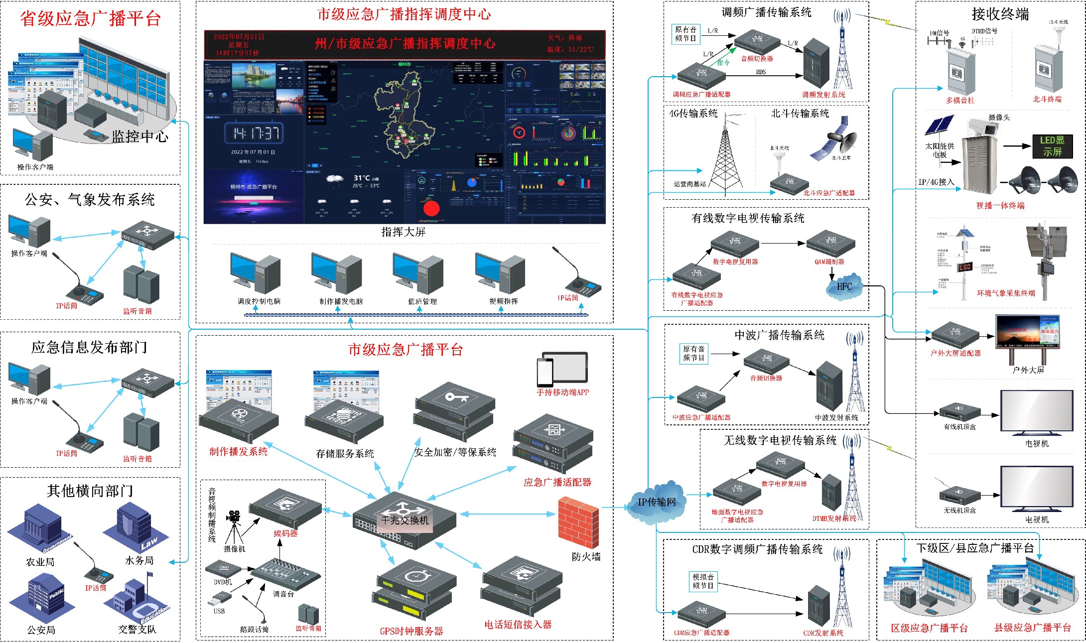 四模彩页拓扑图-2.jpg