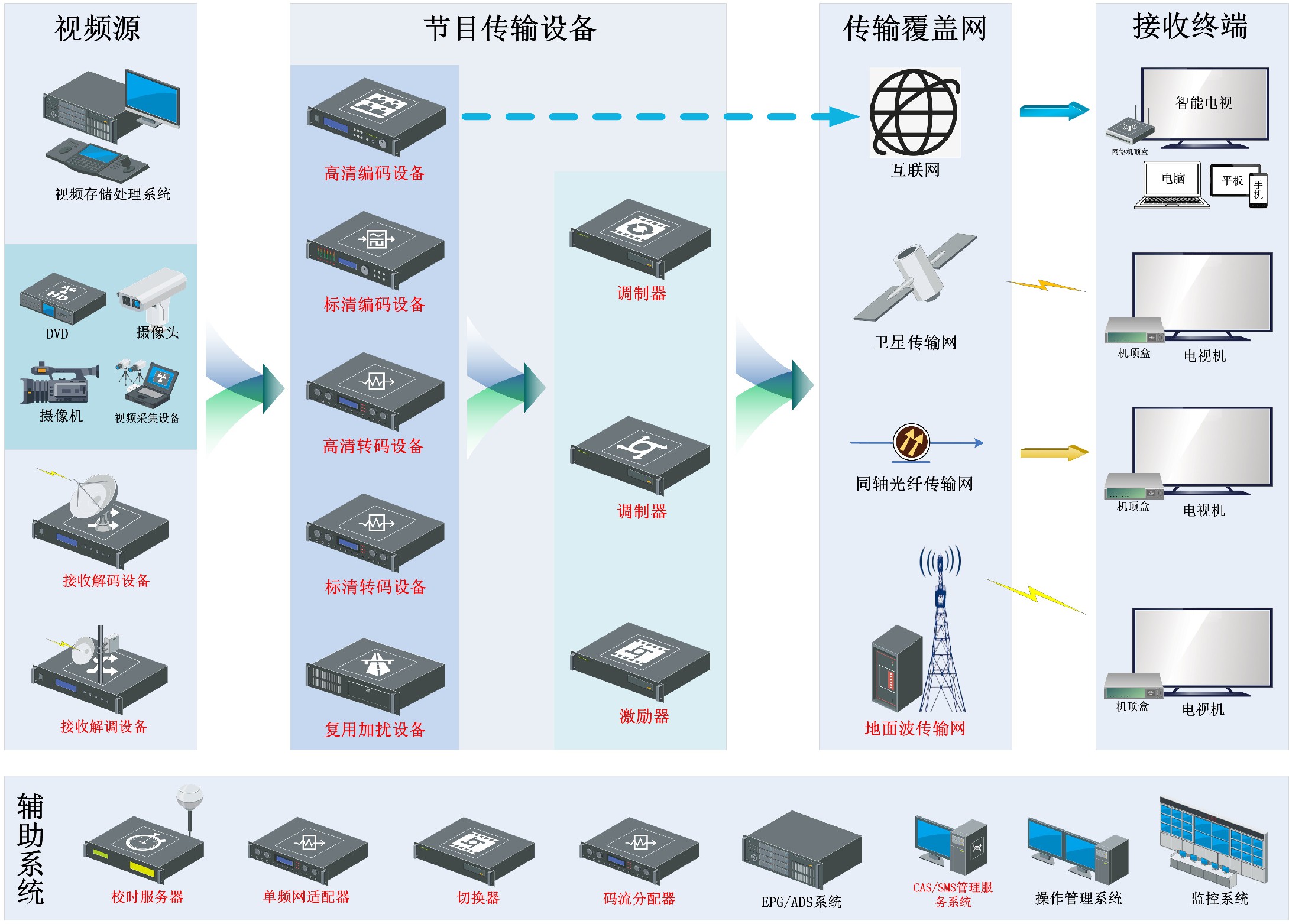 数字电视系统拓du.jpg