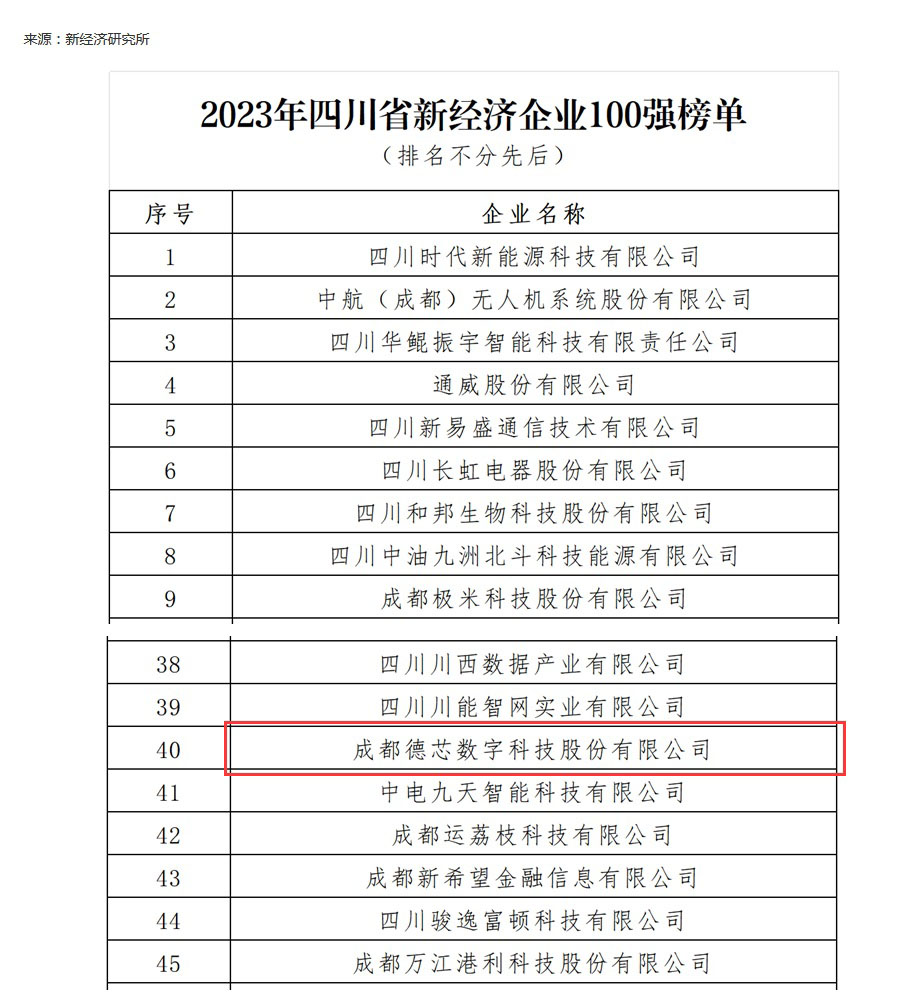 100强榜.jpg